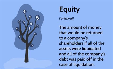 Equity in Business: Types of Equity & How It Works .